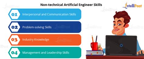 Top Artificial Intelligence (AI) Skills to Master in 2024