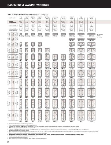 Staggering Andersen Awning Window Sizes Photos | Lantarexa