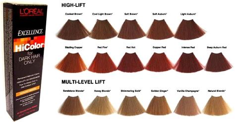 L-oreal Excellence Hicolor Chart