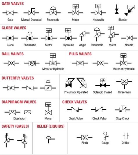 What Means Process, Process Symbol, Process Diagram? - Tech Process ...