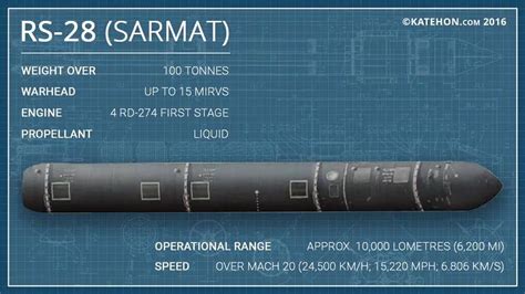 RS-28 Sarmat Satan 2 II SS-X-30 ICBM Intercontinental Ballistic Missile ...