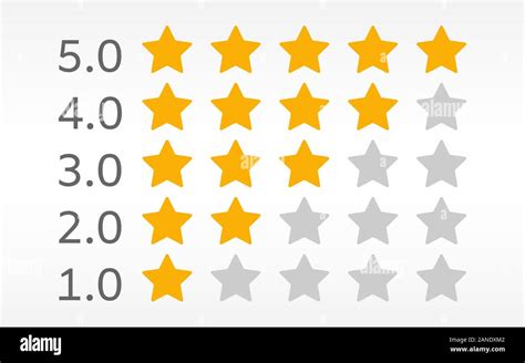 5 star rating on white background. Customer feedback template. Product ...