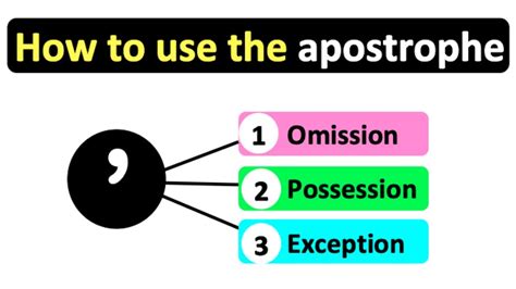 How to apostrophe all hallows eve | ann's blog