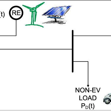 A Micro-grid system with 5 main components | Download Scientific Diagram