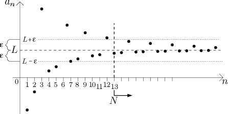 Convergent Sequence- part(i) – WELCOME TO THE MATH'S WORLD