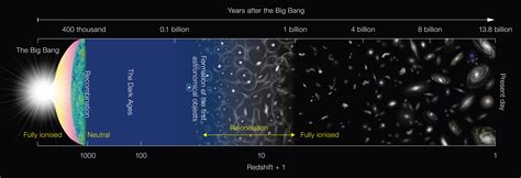 Galaxy Evolution - Research Topics - Millimeter/sub-millimeter ...