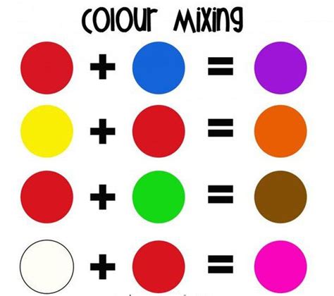 Mixing Colors With Paint - Paint Colors