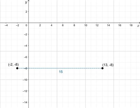 (BRAINLIST) What is the horizontal distance from (−2, −8) to (13, −8 ...