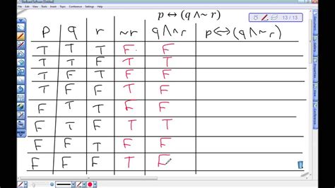 Conditional Statement Truth Table Examples | Elcho Table