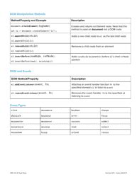 Javascript Cheat Sheet - Dom Manipulation Download Printable PDF ...