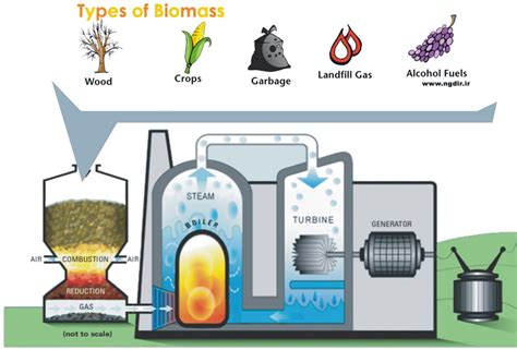 Technology 2ºB - Electricity: Electricity Generation