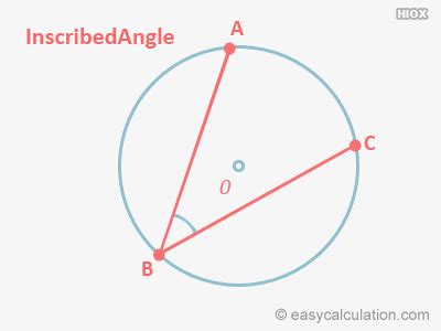 Inscribed Angle Examples