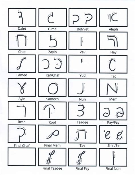 Handwritten Hebrew Alphabet: Learn Hebrew Cursive and Print - B'nai ...