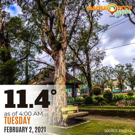 Baguio City Weather February 2, 2021 | BCG