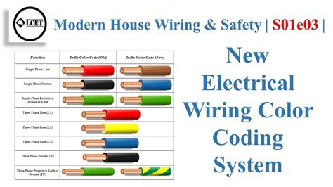 Electrical Wiring Colour Code | Home Wiring Diagram