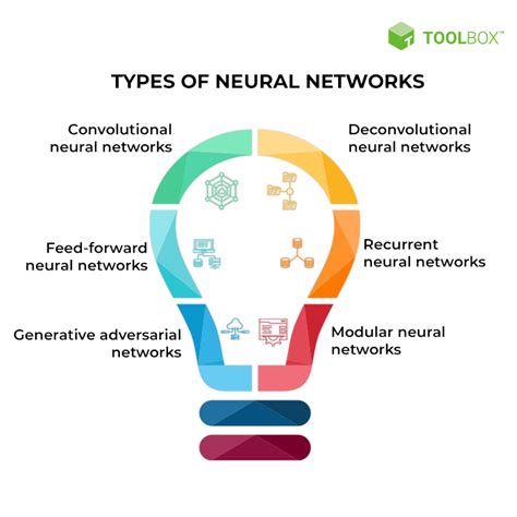 What Is a Neural Network and its Types?-