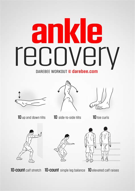 Exercises To Recover From A Sprained Ankle - Exercise Poster