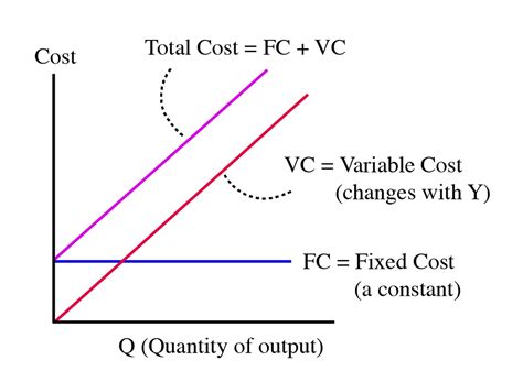 Cost Structures | E B F 200: Introduction to Energy and Earth Sciences ...