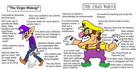 Waluigi Wario Meme