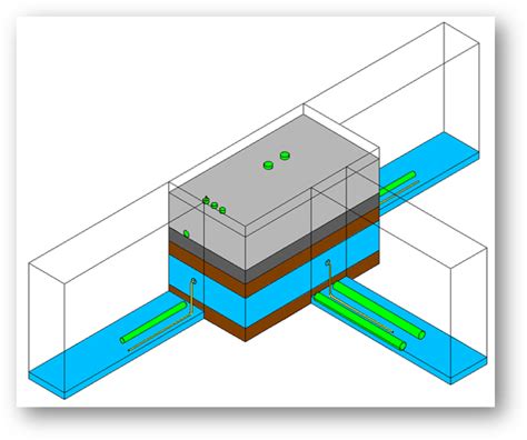 Electrical earthing / grounding system design - Earthing Services