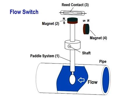 water flow switch types - Tonette Witt