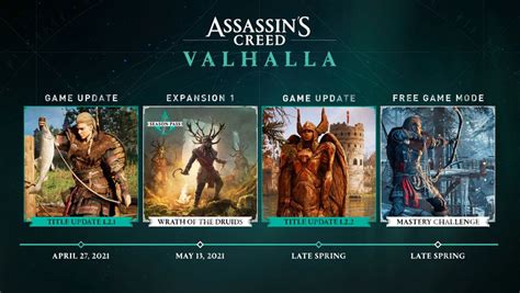 Valhalla Dlc 2 Release Date - New and Old DLC