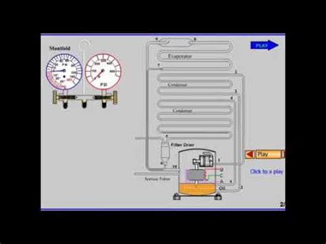 Charging of refrigerant in refrigeration system - YouTube