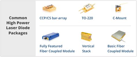 High Power Lasers Diodes (10W ~ 1kW)