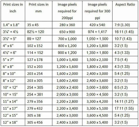 Pixel Size Chart | ubicaciondepersonas.cdmx.gob.mx