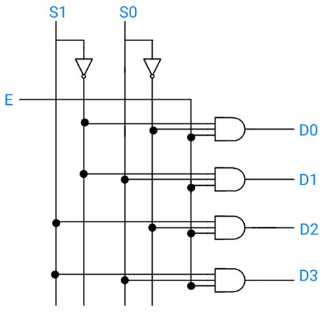 Logic Diagram Of Multiplexer