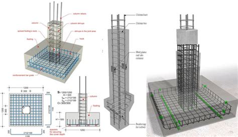 Reinforced Concrete Design - Cement Concrete Reinforcement, Theories ...