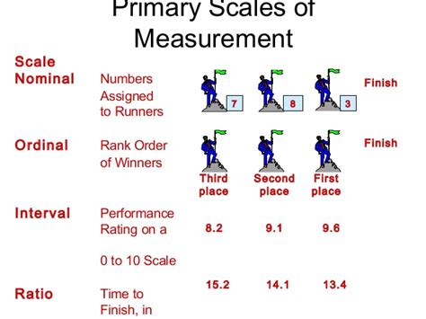 Level of Measurement: Nominal, Ordinal, Interval, and Ratio