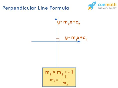 Perpendicular Lines Formula - Learn Formula for Perpendicular Lines