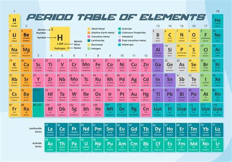 Printable Periodic Table | Brokeasshome.com