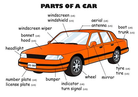 A Diagram Of The Parts Of Cars