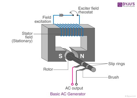 Diagram Of Ac Generator