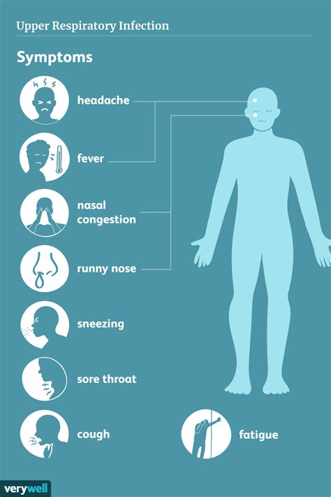 Upper Respiratory Infection (URI): Symptoms, Treatment, and More