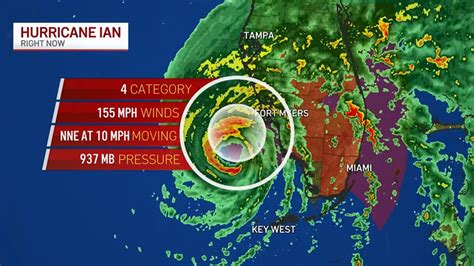 Live Tracking of Hurricane Ian in Florida: Watch Live Radar as Storm ...