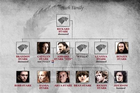 Top 60 of House Stark Family Tree Game Of Thrones | wrintingspree