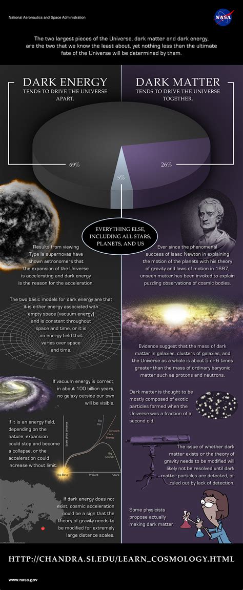 Chandra :: Resources :: Infographics