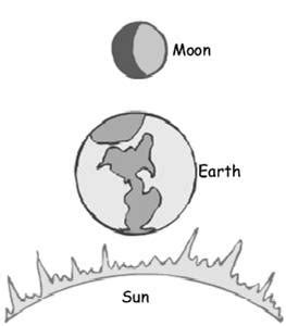 Size Comparison Earth Moon Sun - Infoupdate.org