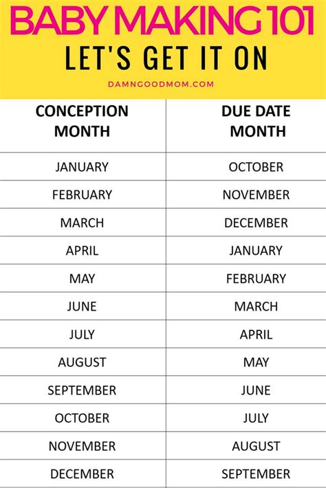 Pregnancy Planning: Ovulation, Conception, & Plotting Your Due Date ...