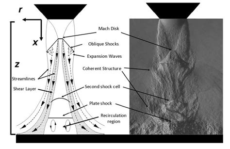 The impinging supersonic jet - a flow of critical importance | Dr ...