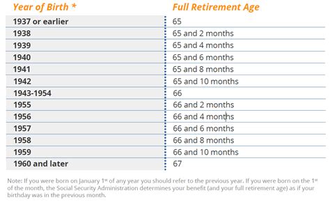 Social Security Retirement Benefits Application Printable Form ...