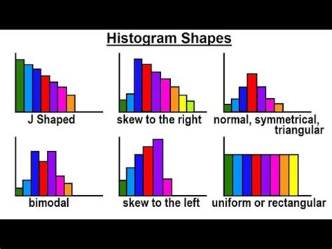 Statistics: Ch 2 Graphical Representation of Data (14 of 62) Histogram ...