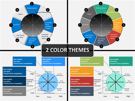 Bowman's Strategy Clock PowerPoint Template | SketchBubble