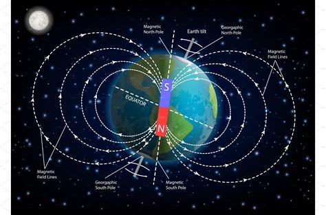 Earth magnetic field diagram vector | Education Illustrations ...