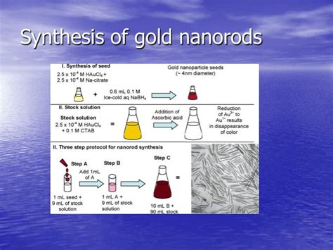 PPT - Metal Nanoparticles of Various Shapes PowerPoint Presentation ...