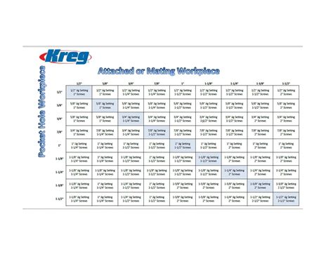 Kreg Screw Chart 2×4 – Yoiki Guide