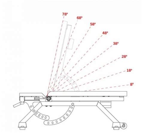 Rogue AB-3 Adjustable Bench Review